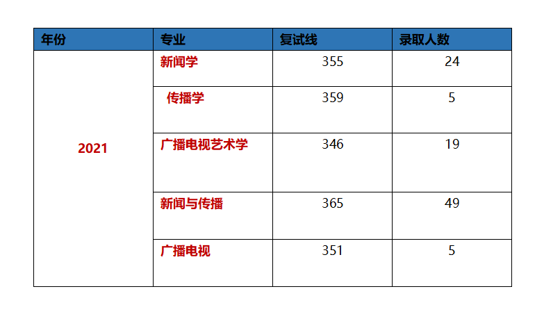 南昌大学艺术与设计学院（南昌大学新闻与传播学院）