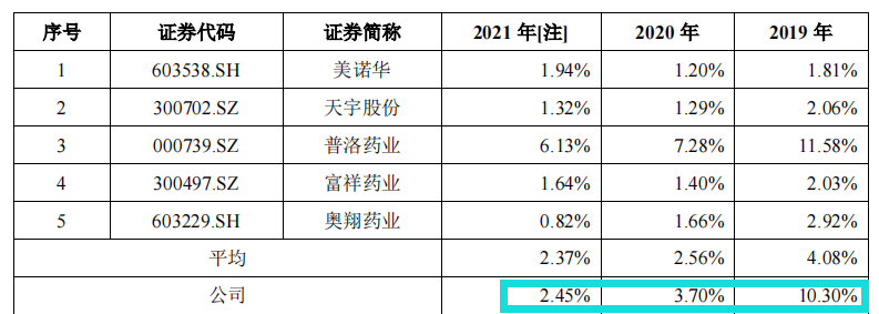 股权高度集中的海森药业，客户集中度上升，产品存在限用风险