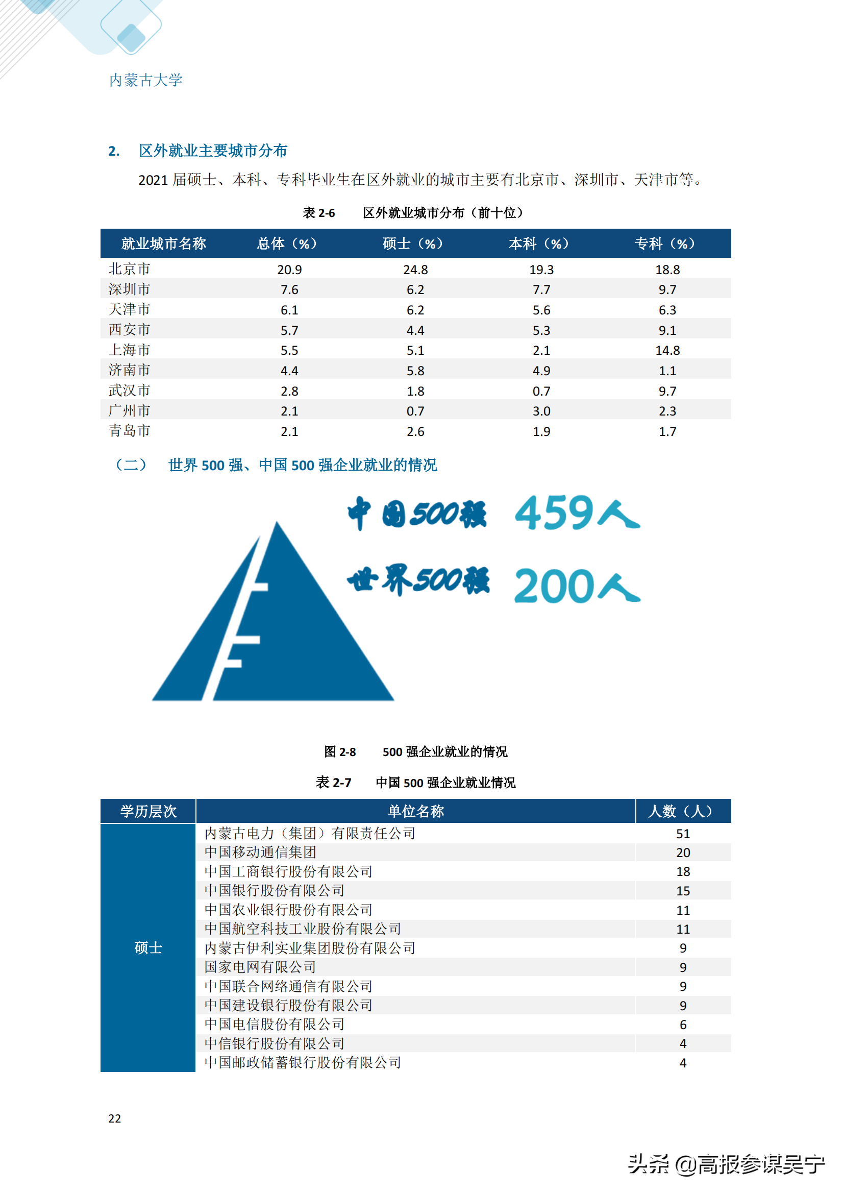 内蒙古大学就业信息网