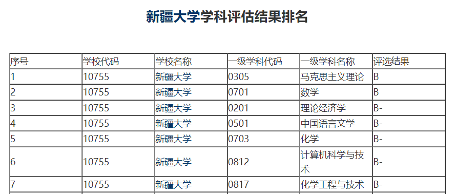 考研中A/B区及B区调剂院校推荐