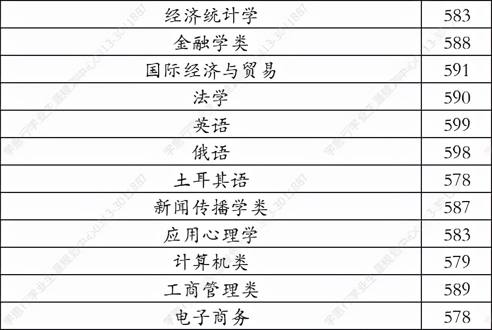广东外语外贸大学2021年在河北录取分数线（学思行线上志愿填报）