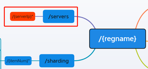 分布式支撑平台 elastic-platform