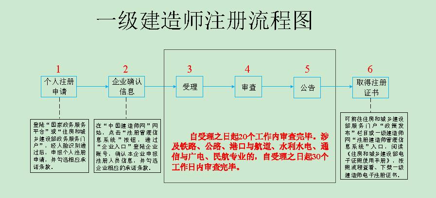 注册一级建造师查询（2021年一级建造师电子版证书）