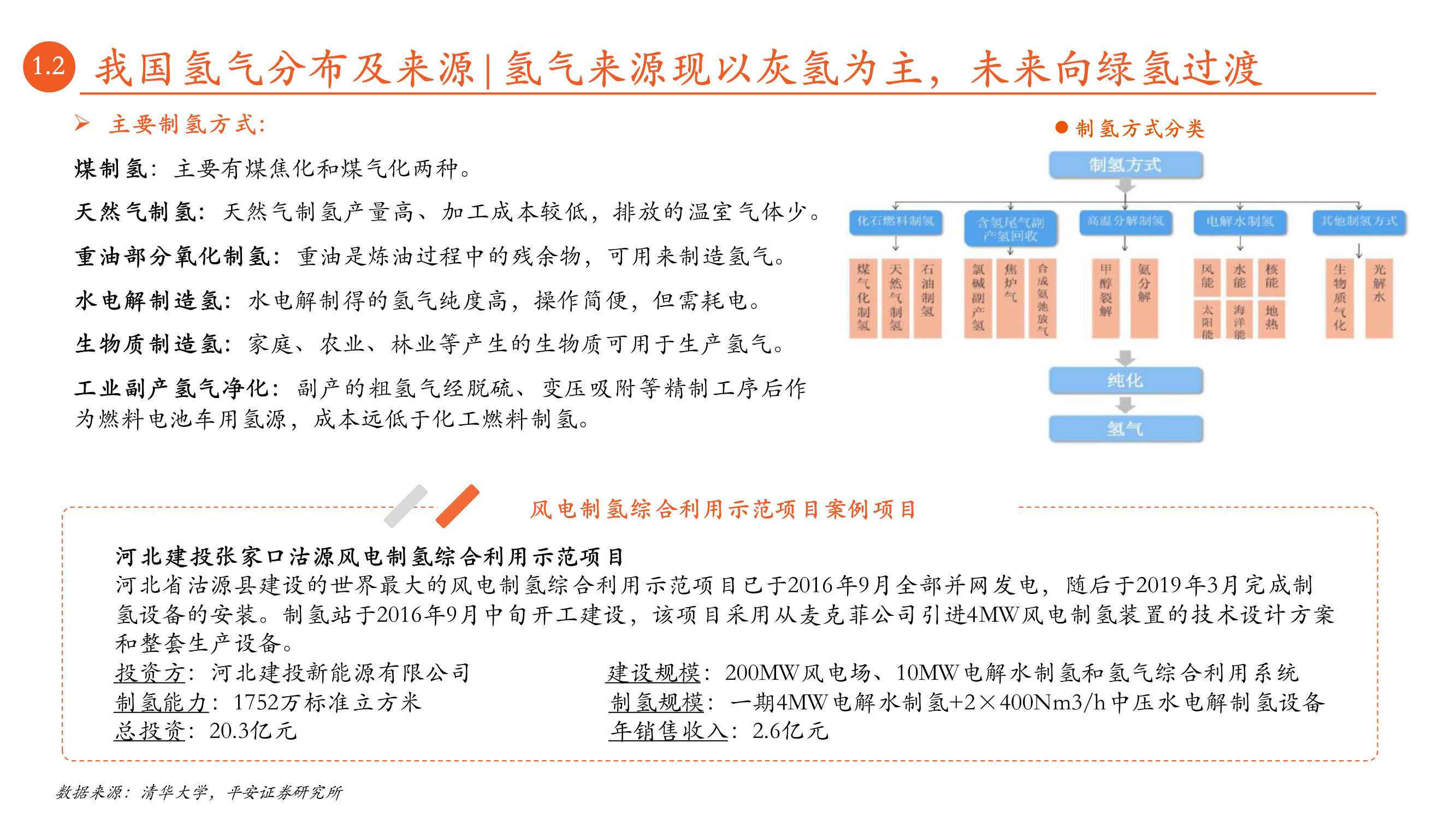 月酝知风之绿色能源与前瞻性产业深度报告