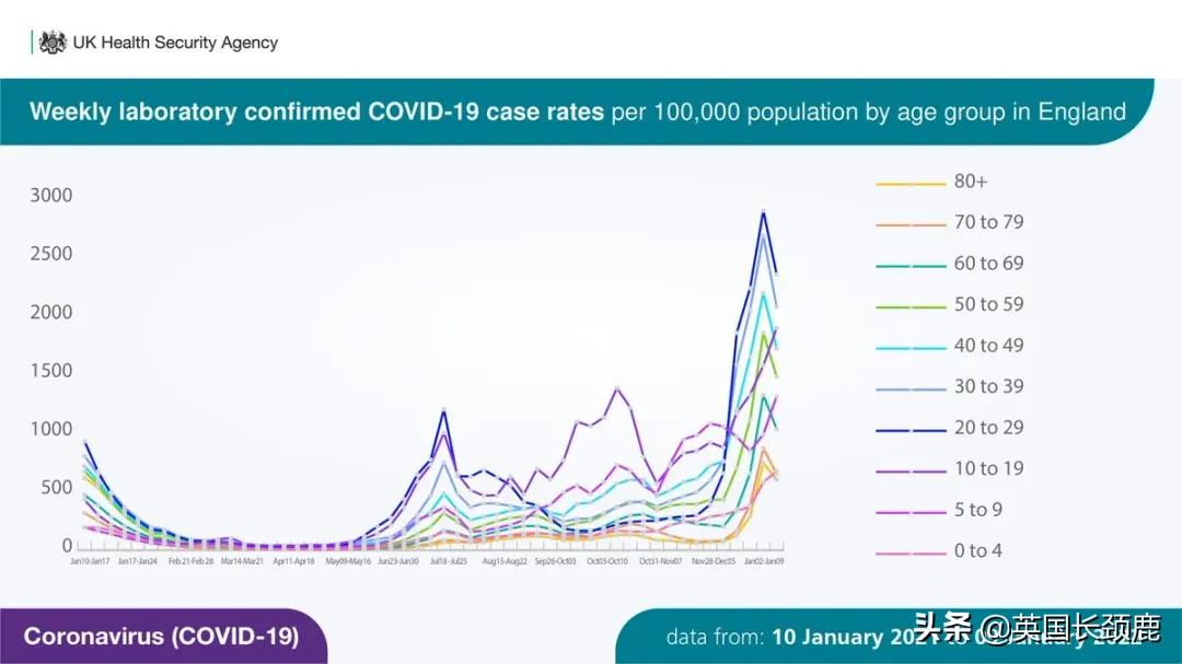 英国群体免疫(英国全民抗体率高达97%！“群体免疫”或达成？隔离期再缩短至5日)