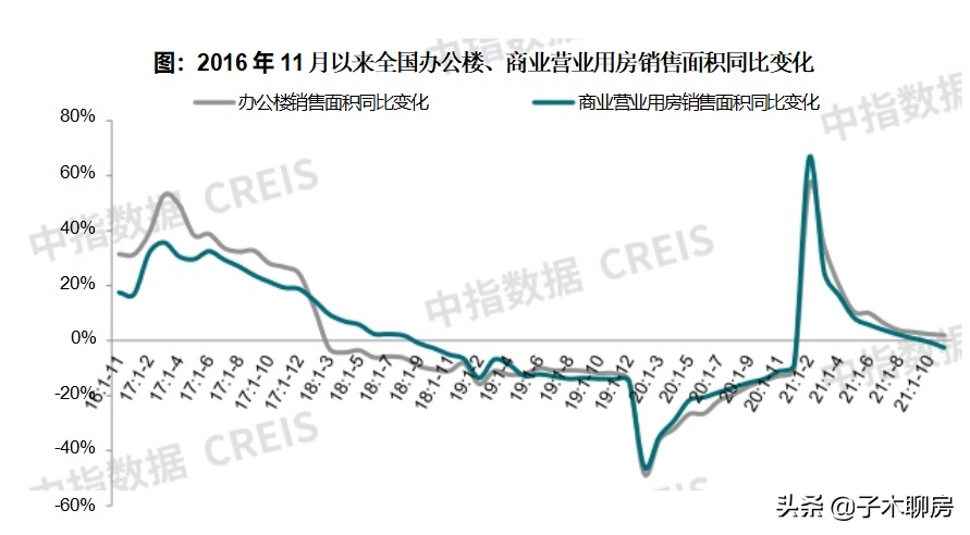 再说一次，商铺不要随意买