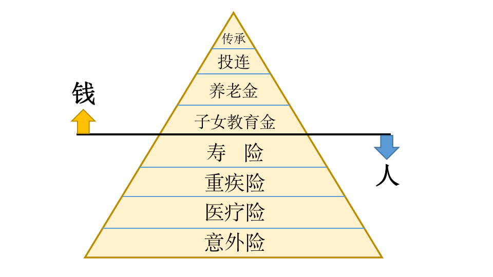 保险这也不赔那也不赔(保险就是这也不赔那也不赔)