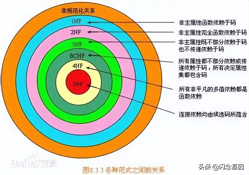 Elasticseach：从微服务架构演变到大宽表思维的架构转变