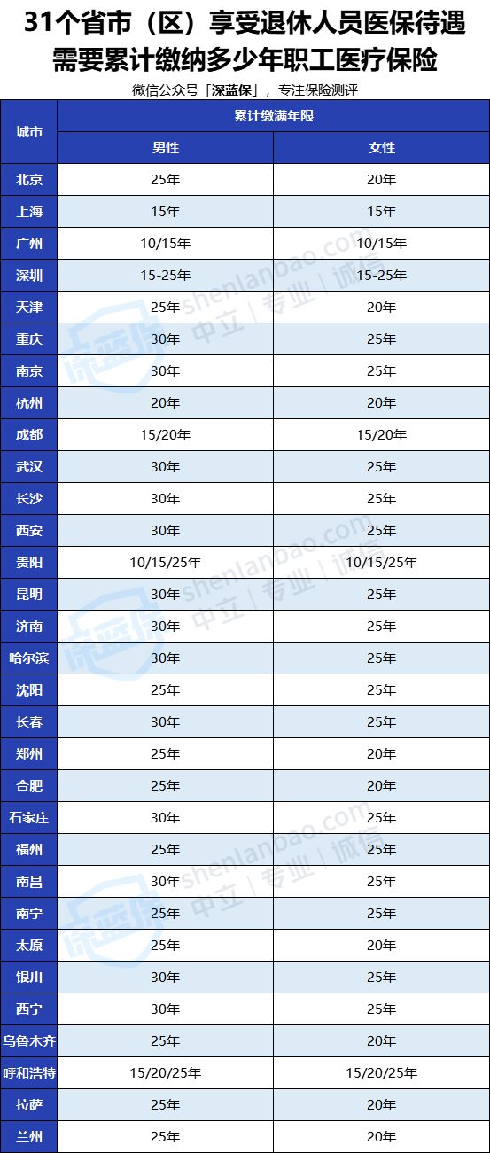 没有工作单位也没有社保，未来靠啥养老？最全个人交社保攻略来了