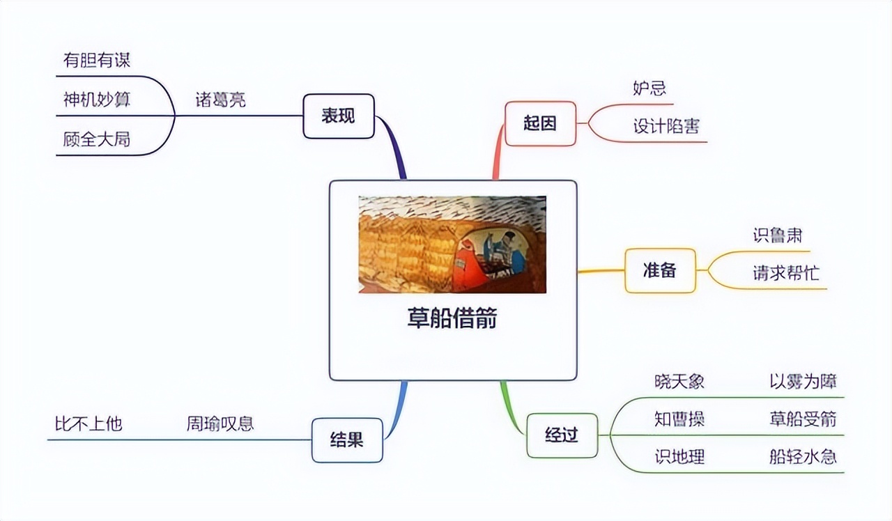 小学老师将课本整理成思维导图：一周时间，学生就掌握一学期重点
