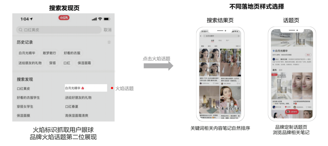 如何撰写一份合格小红书投放方案？