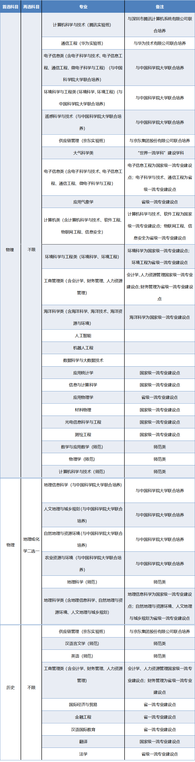 南京信息工程大学发布2022年综合评价招生简章