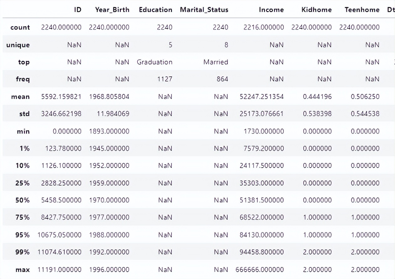 九道门丨pandas的使用技巧整理