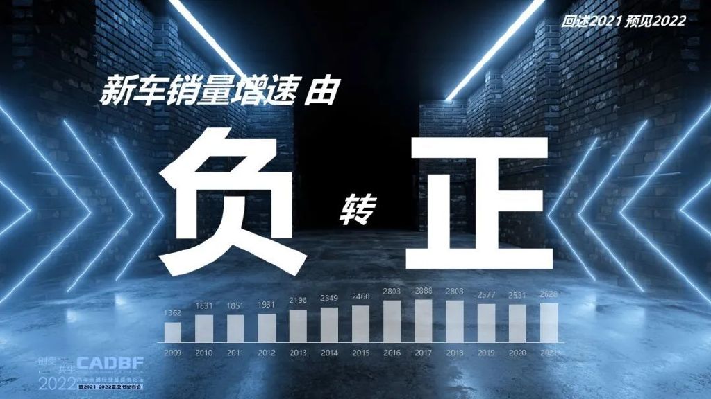 蓝皮书论坛 | 回述2021 预见2022