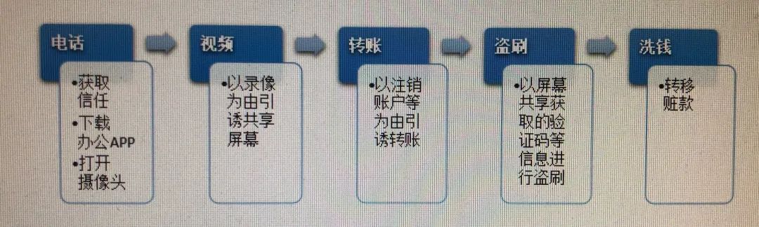 屏幕共享被坑惨，骗子和渣男谁更可怕