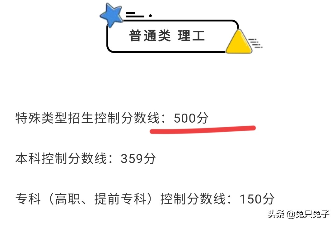 高考报志愿“线差法”，高三家长报志愿5点方法建议