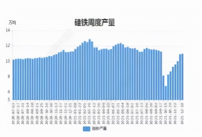 低位陷入“僵局”硅铁怎么了？