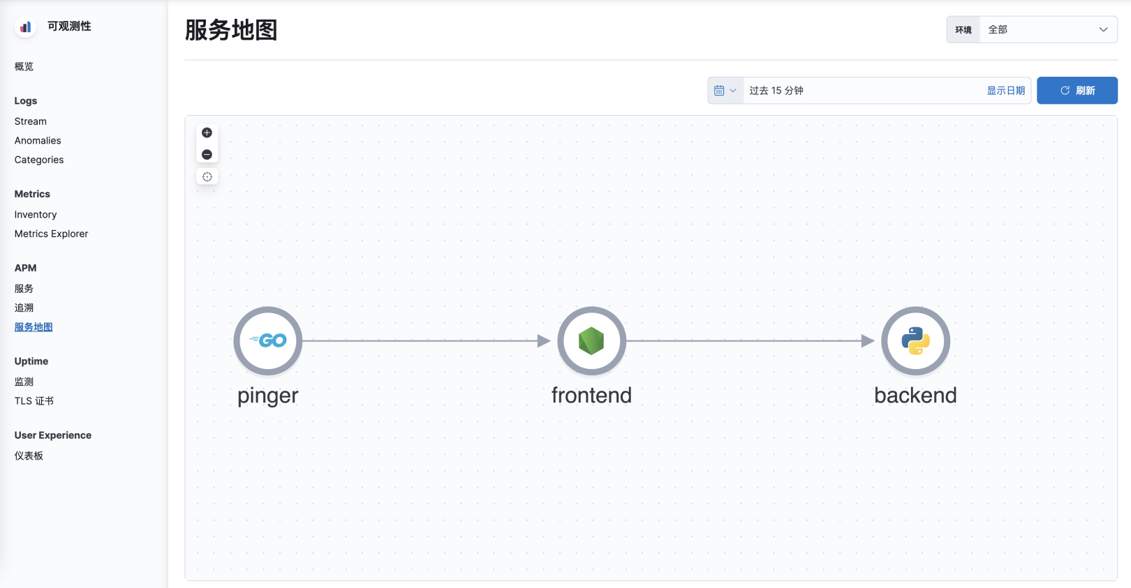 Elastic APM 和 OpenTelemetry 集成