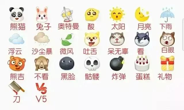 微信表情含义图解大全(微信表情含义图解大全对照表) - 武陵观察网