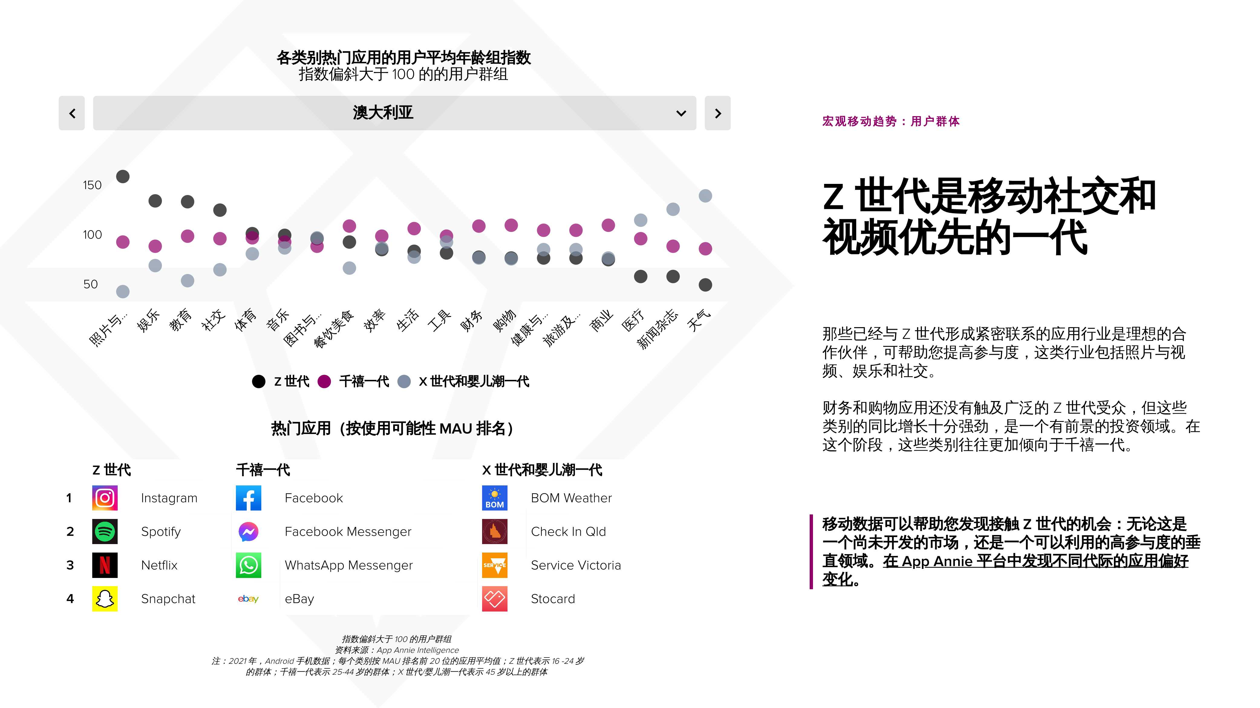 App Annie发布《2022 年移动市场报告》