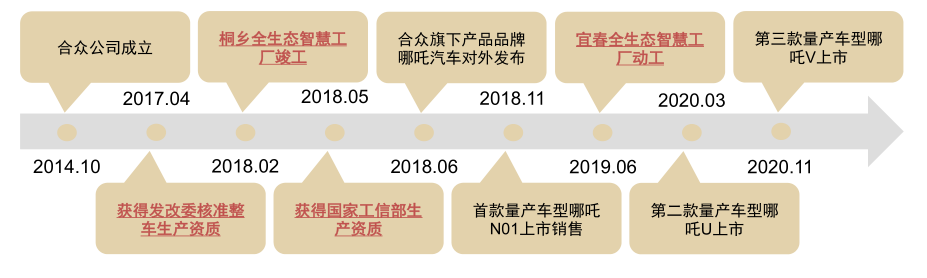 新能源汽车要变天，“蔚小理”的铁三角不稳了