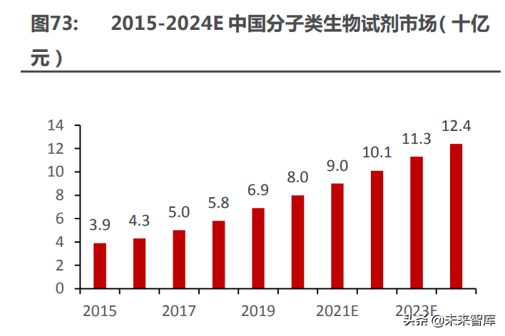 医药行业深度研究及2022年度策略：全面拥抱新成长机遇