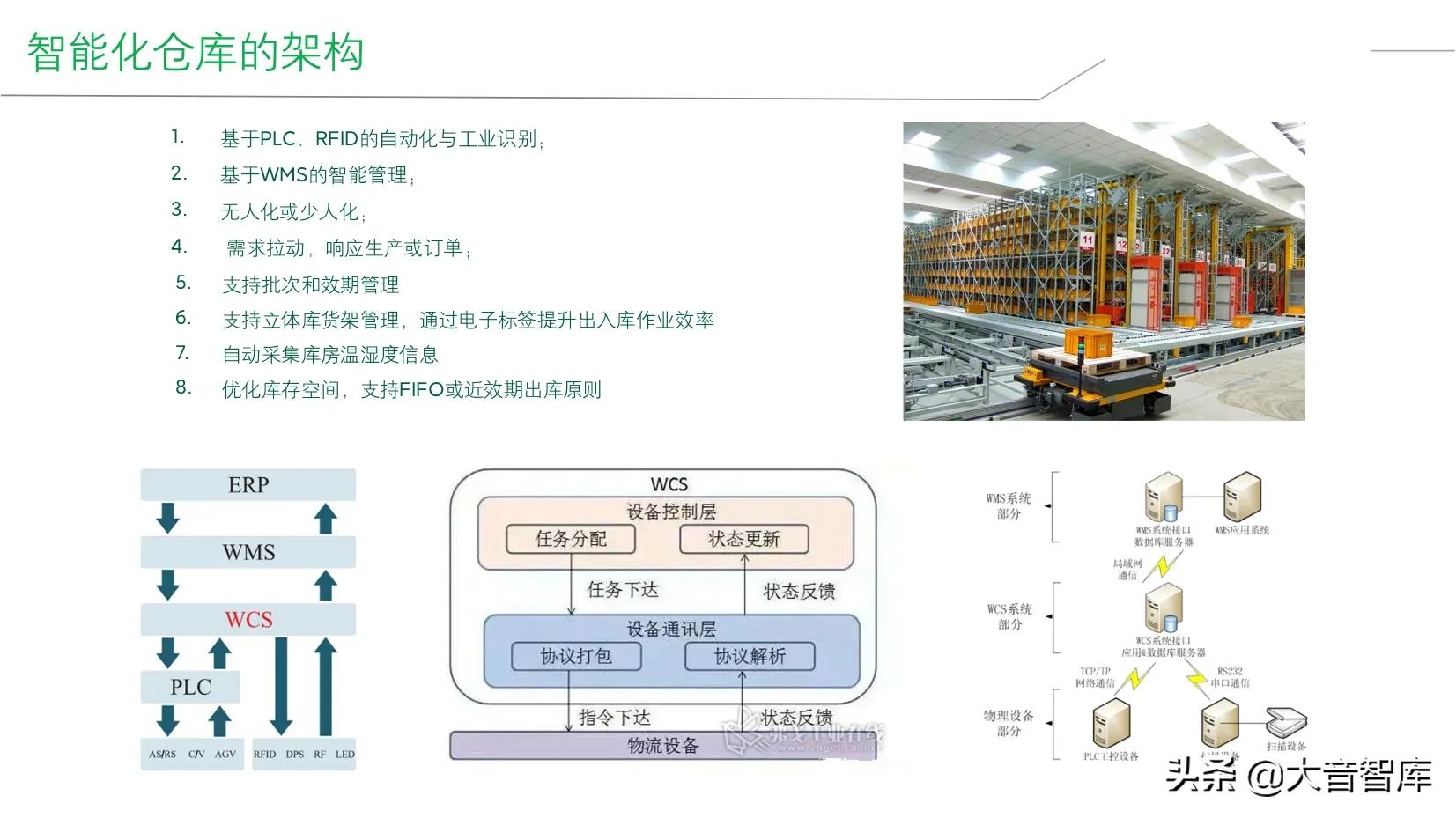 精品PPT|企业智能工厂建设整体解决方案，SRM+WCS/WMS