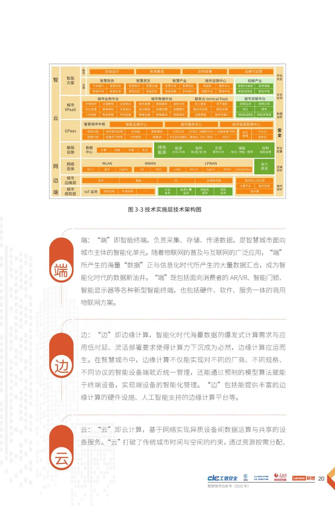 分享 | 2022智慧城市白皮书
