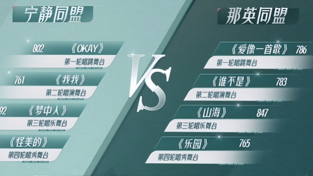 《浪姐》个人喜爱度排名：前3名很意外，于文文第8，赵樱子又垫底