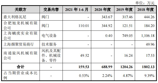 博隆技术客户集中，前五大客户变动频繁，高额理财仍募资补流