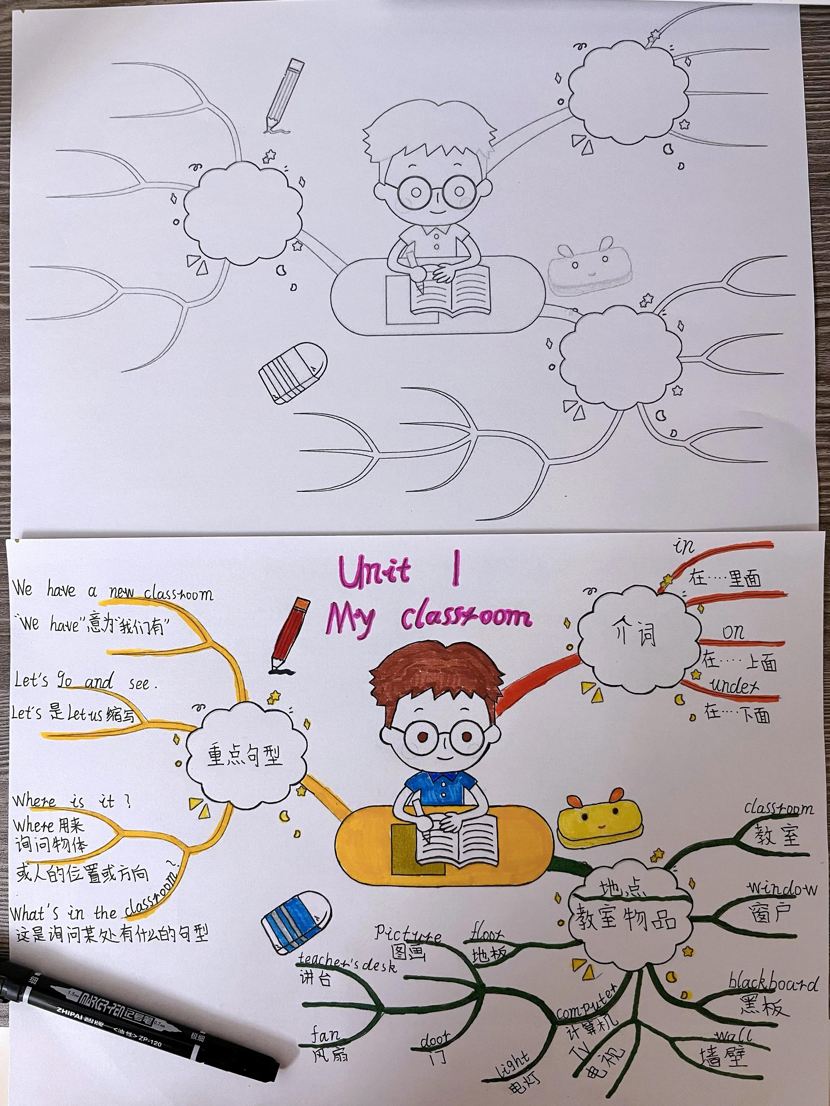 学科通用思维导图，亲测简单实用