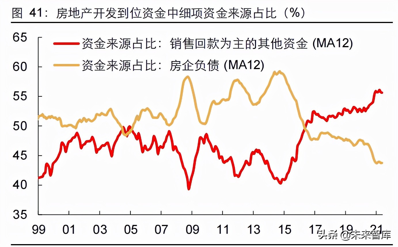 2022年宏观经济与资本市场展望，否极泰来