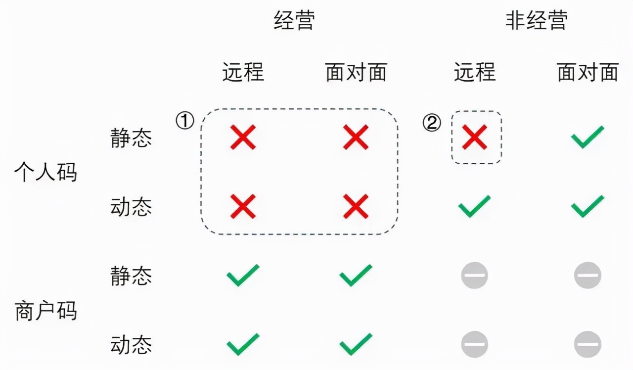 小心收不到钱！用个人收款码的老板赶紧看过来