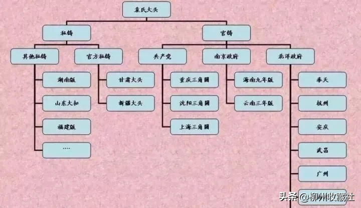 银元考试，你拿到了多少分微笑
