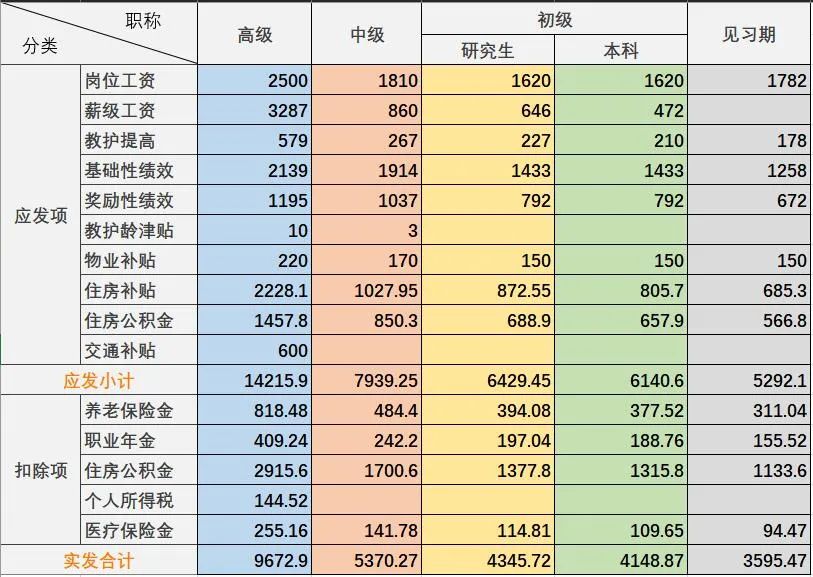 說說中專教師收入（山東棗莊篇）