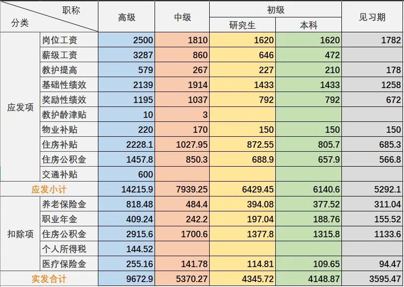 说说中专教师收入（山东枣庄篇）