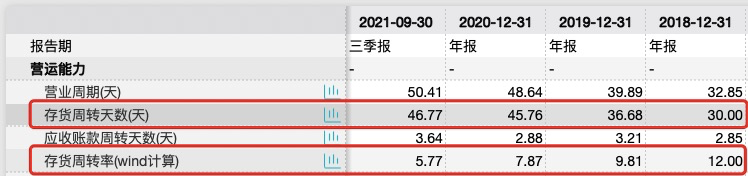 新希望预亏近百亿且1月仍不乐观 上市以来首亏意味什么