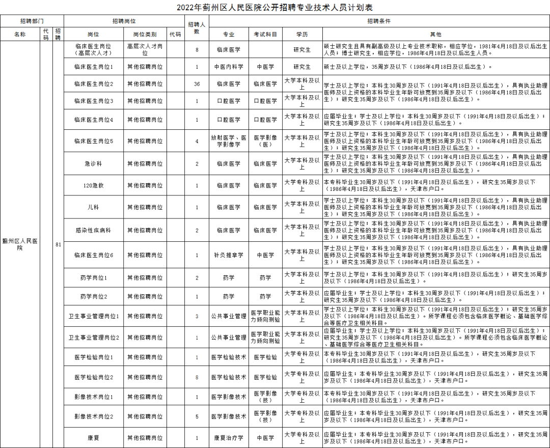 有编制！天津4家事业单位招91人，今日起报名！了解下