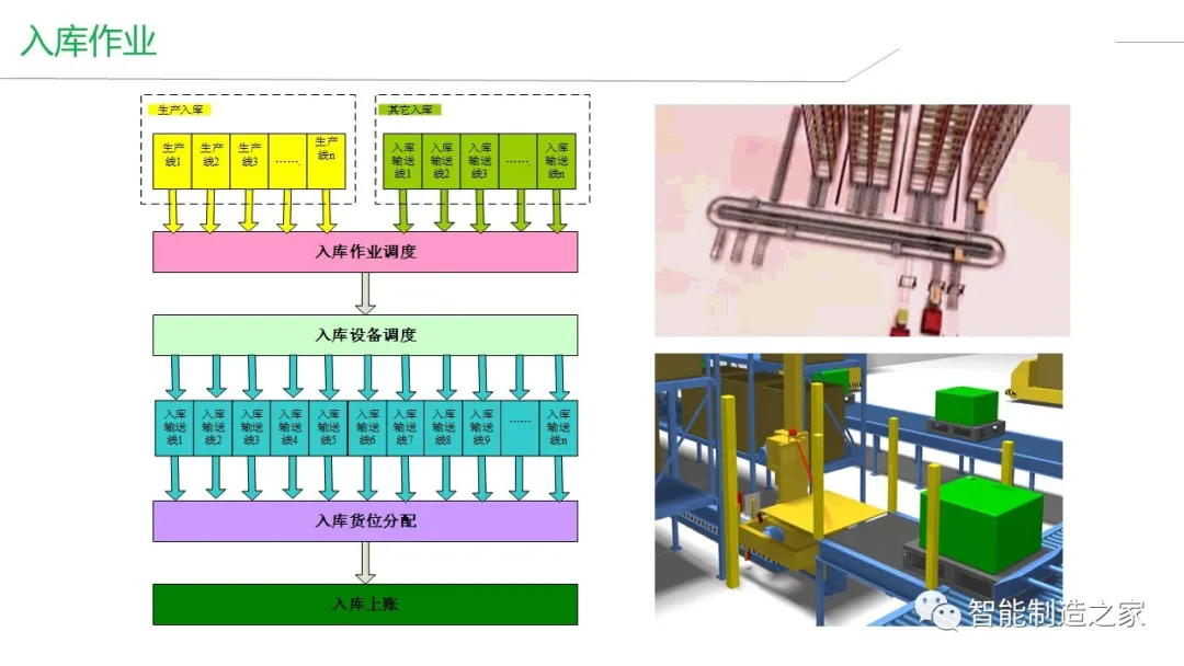 智能工厂建设（MES/WMS/EMS/SRM）整体解决方案