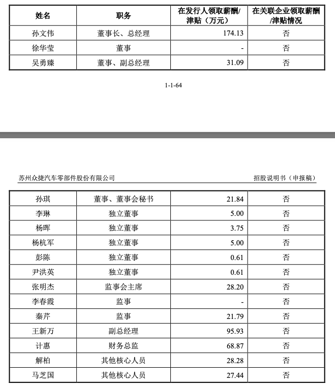 众捷汽车IPO已受理 董事长孙文伟2021年薪酬174.13万元