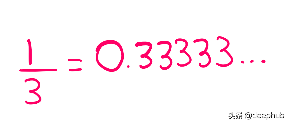 ‘0.99999…’真的等于‘1’吗？数学所面临的更深层次的哲学挑战