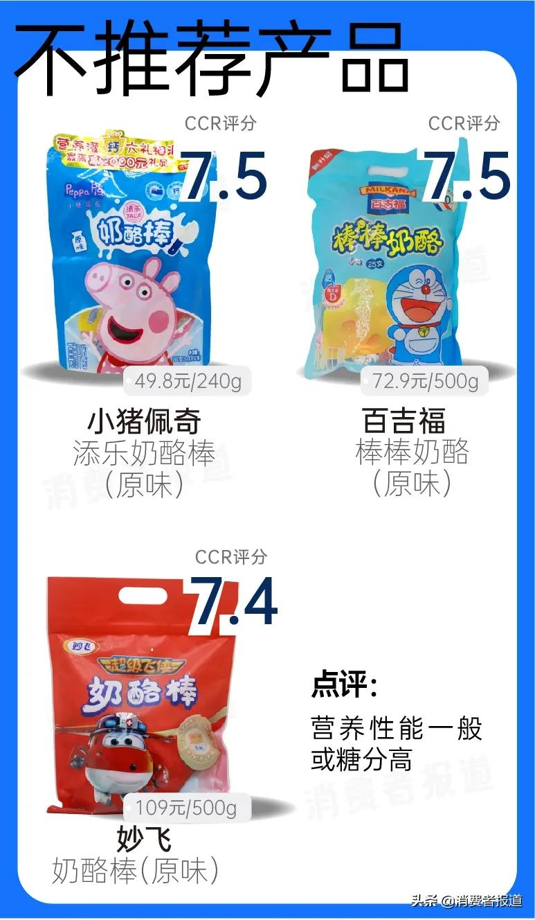 10款奶酪棒测试:不推荐妙飞、百吉福及小猪佩奇,这两款表现让人意外