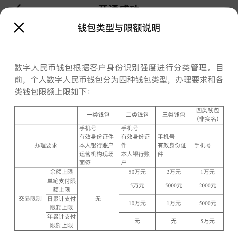 发展经济、保护隐私、打击犯罪……关于数字人民币，你还需要了解这些！