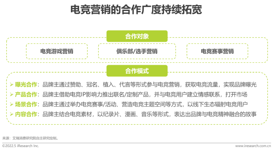 2022年中国电竞行业研究报告