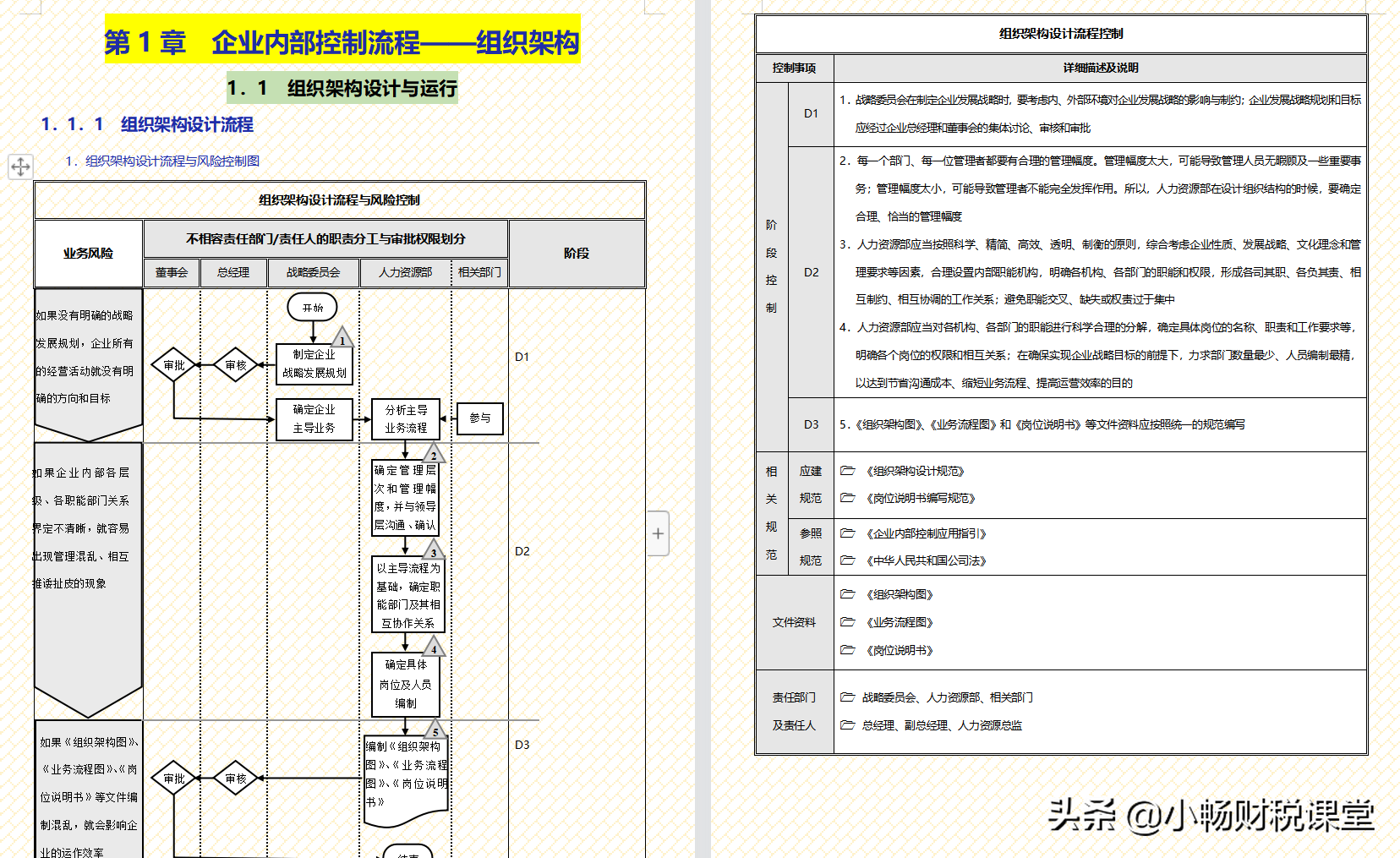 企业内部如何管理？我们经理花了30天整理的流程手册，真的太牛了