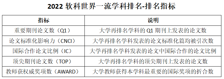 2022世界大学学科排名发布！最有钱途的TOP10留学专业曝光？