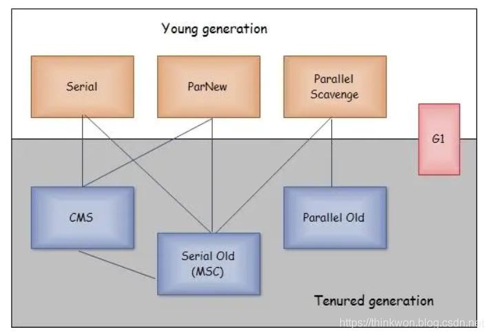Java虚拟机(JVM)超详细面试题