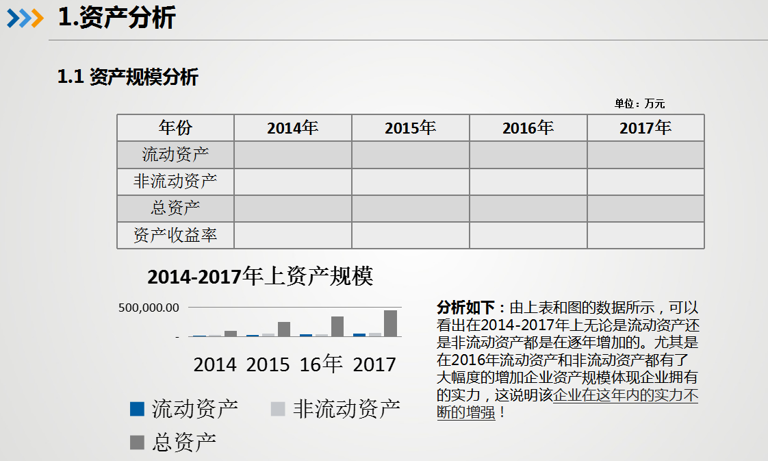 2022年新版三大财务报表分析报告PPT，带图形分析，收藏备用