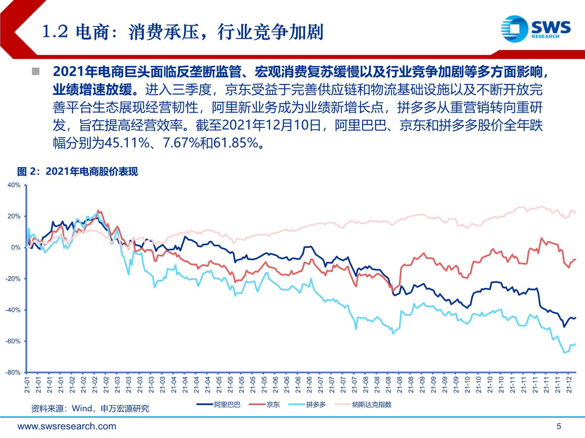2022年零售电商行业投资策略：从流量到留量，追求高质量增长