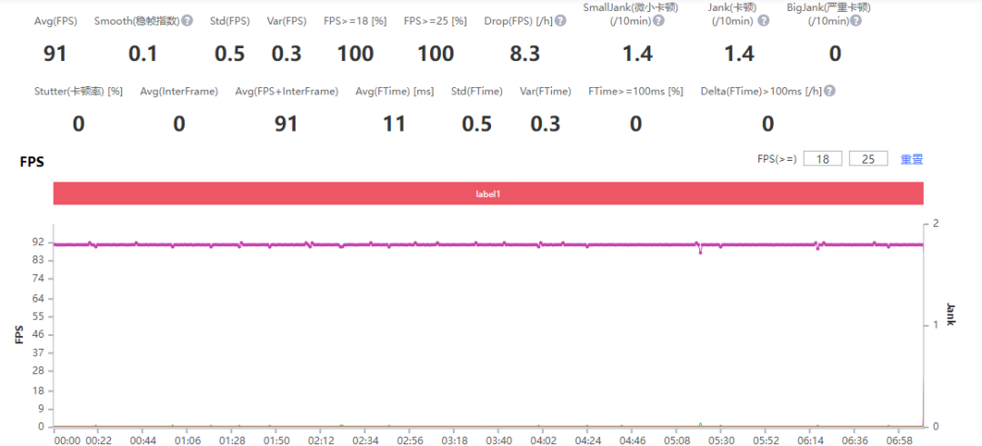 小米12S就是我想要的小尺寸全能旗舰